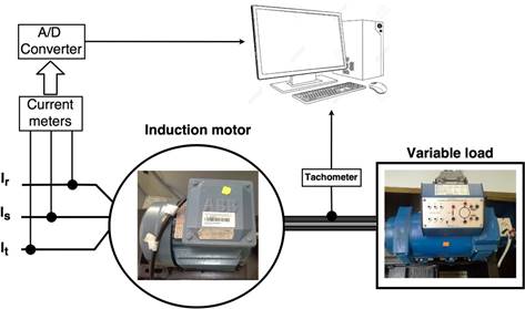 Banco de pruebas_paper_peru