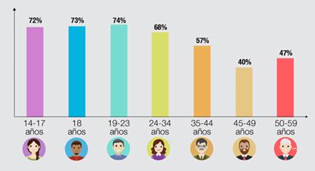 Instagram Redes Sociales En Ecuador 2017