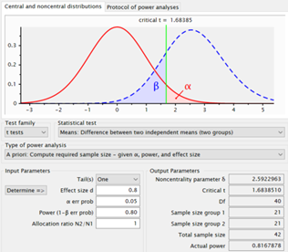 Figura 1. Calculo de tamano de la muestra en el programa G-Power desarrollado por la Universität Düsseldorf. Disponible en: https://bit.ly/384pELj