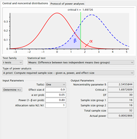Figura 2. Calculo de tamano de la muestra en el programa G-Power desarrollado por la Universitat Dusseldorf. Disponible en: https://bit.ly/384pELj
