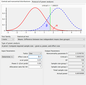 Figura 3. Calculo de tamano de la muestra en el programa G-Power desarrollado por la Universitat Dusseldorf. Disponible en: https://bit.ly/384pELj