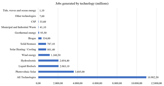 Gráfico, Gráfico de barras

Descripción generada automáticamente