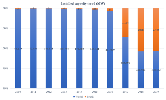 Gráfico, Gráfico de barras

Descripción generada automáticamente