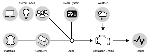 Data flow diagram