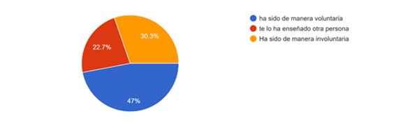 Gráfico, Gráfico circular

Descripción generada automáticamente