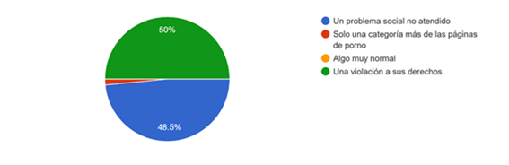 Gráfico, Gráfico circular

Descripción generada automáticamente