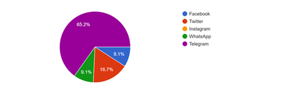 Gráfico, Gráfico circular

Descripción generada automáticamente