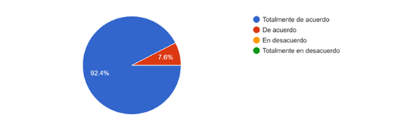 Gráfico, Gráfico circular

Descripción generada automáticamente