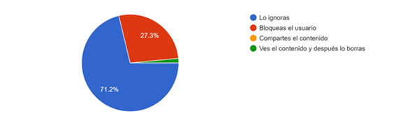 Gráfico, Gráfico circular

Descripción generada automáticamente