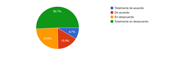 Gráfico, Gráfico circular

Descripción generada automáticamente