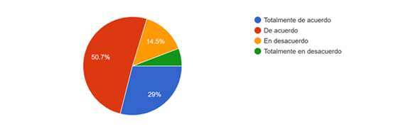 Gráfico, Gráfico circular

Descripción generada automáticamente