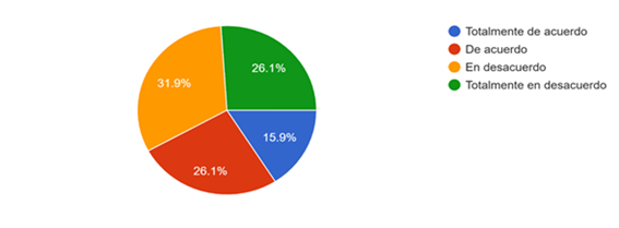 Gráfico, Gráfico circular

Descripción generada automáticamente